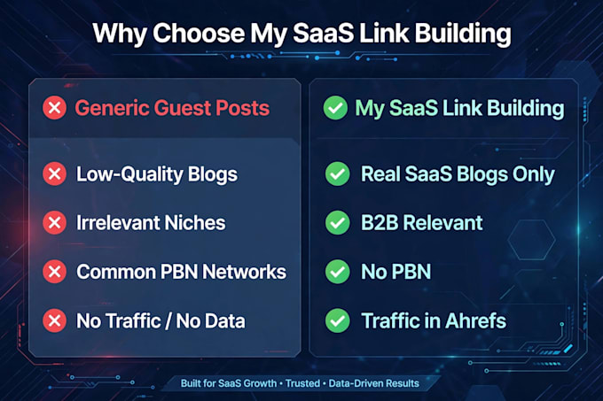 do b2b saas link building with high da dr guest posts