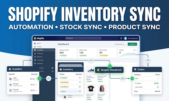 setup shopify inventory sync and automation