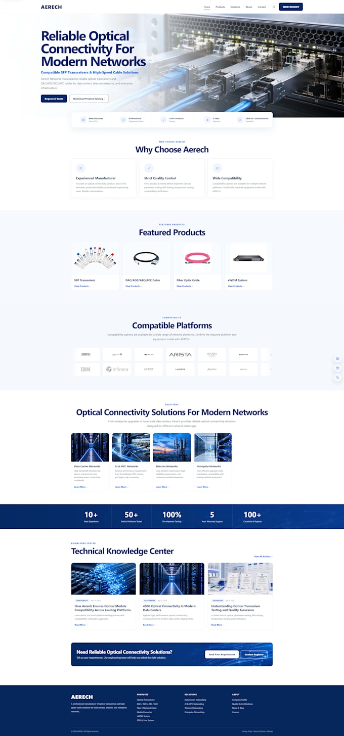 audit your b2b website for UX cro and lead conversion