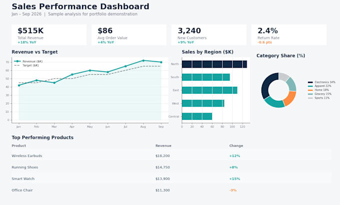 turning messy data into clear insights