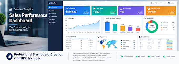clean, format, analyze data, create pivot tables, dashboards