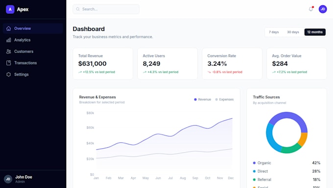 develop a custom web app or dashboard in react and firebase