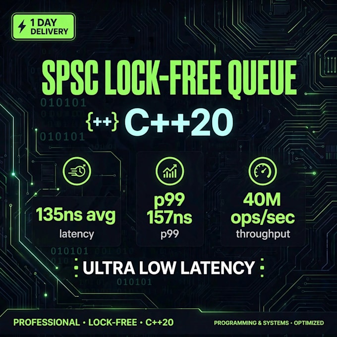 build ultra fast low latency cpp hft trading system spsc lock free