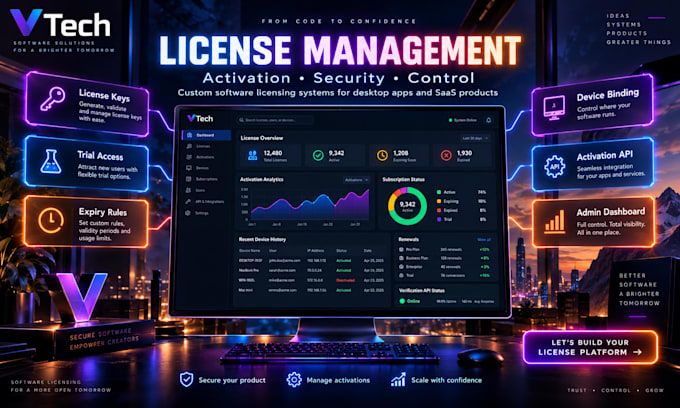 develop custom software licensing and activation system