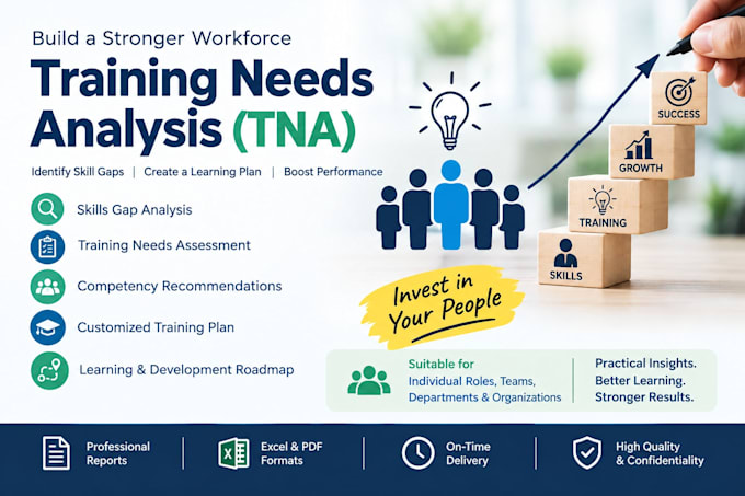 create a corporate training needs analysis and learning plan