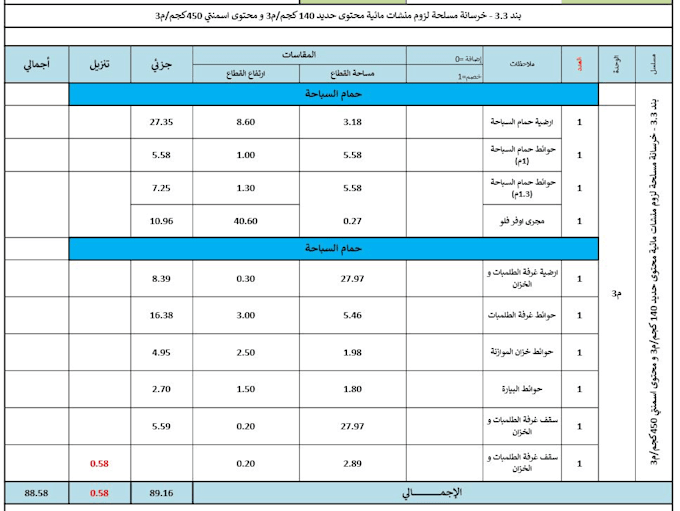 accurate quantity surveying for construction projects