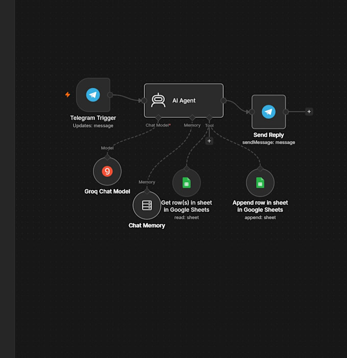 create ai chatbots for whatsapp telegram and messenger automation