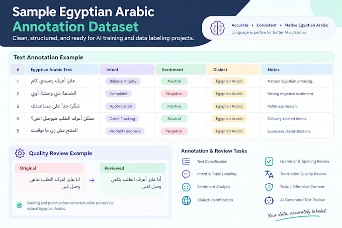 annotate egyptian arabic text for ai and data projects