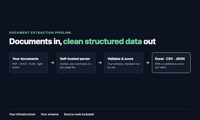 convert your PDF documents to excel with automated ai extraction