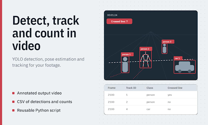 build computer vision video analytics with yolo detection