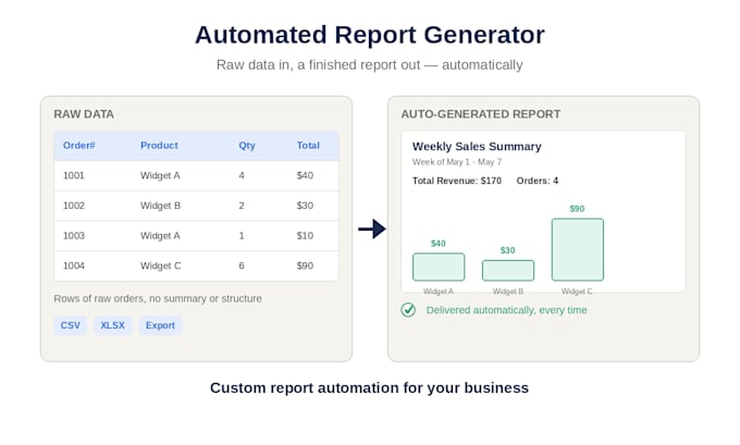 build an automated report generator from your CSV or excel data