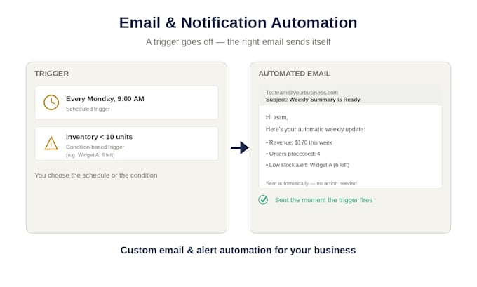 automate your email reports, reminders, or notifications