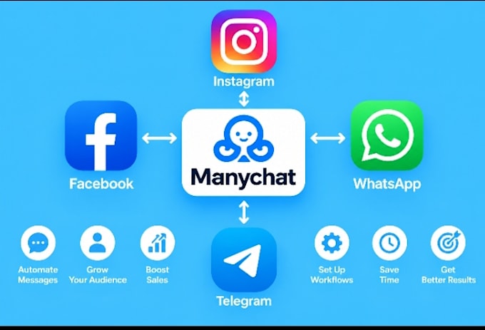 automate chats for facebook,instagram,whatsapp and telegram