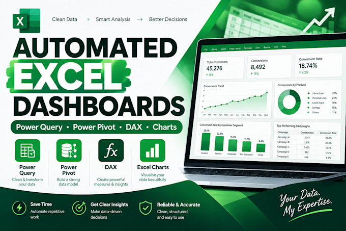 build interactive excel dashboards using power pivot