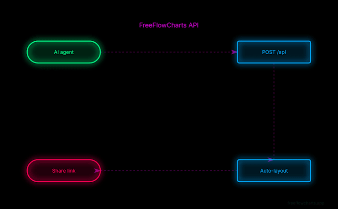 build a custom ai agent or mcp server for your workflow