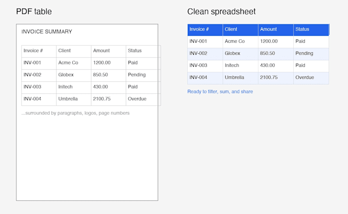 extract data from PDF files into excel or CSV