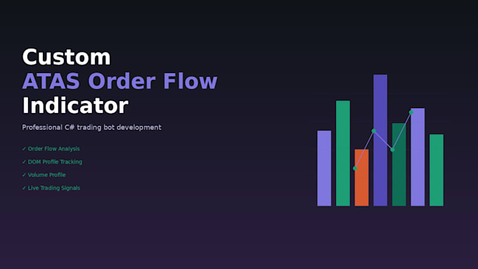 develop custom atas order flow indicator in c sharp, trading bot