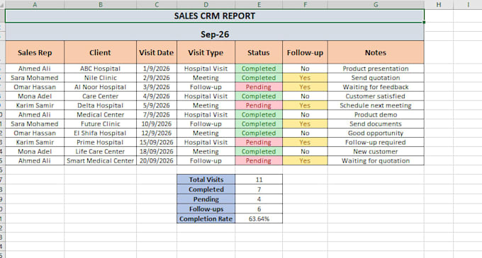 provide professional excel and administrative support