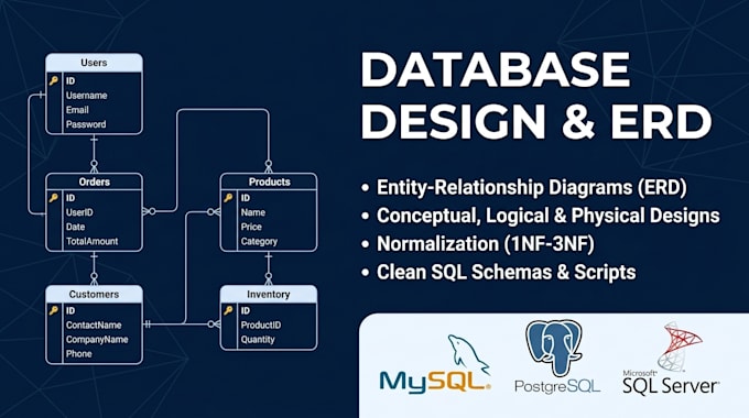 design erd diagrams and write clean sql database schema
