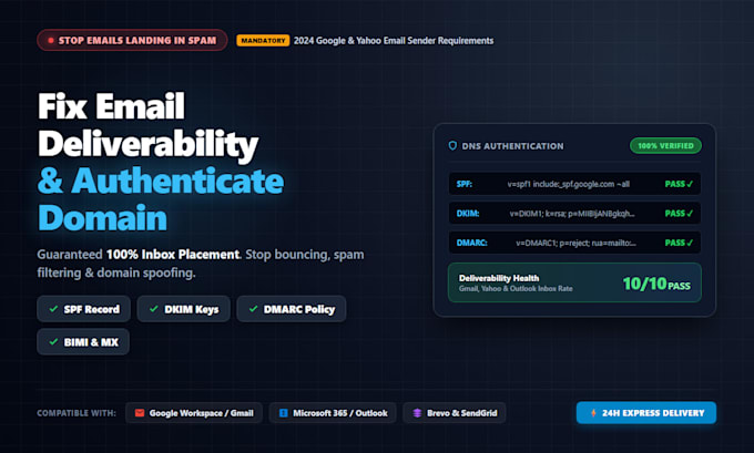 fix email deliverability, setup spf, dkim, and dmarc