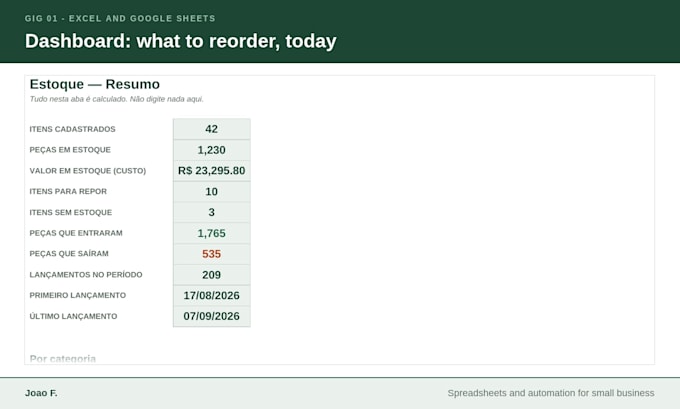 build an automated inventory control spreadsheet in excel or sheets