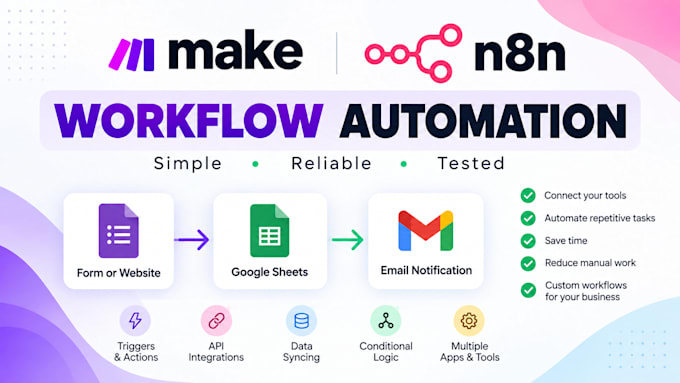 build a simple make or n8n automation workflow