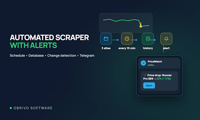 build a python web scraper with scheduling, database and telegram alerts