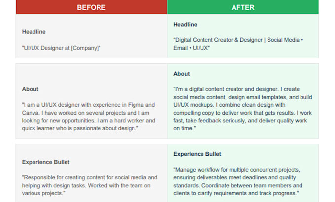 optimize your linkedin profile headline and about section