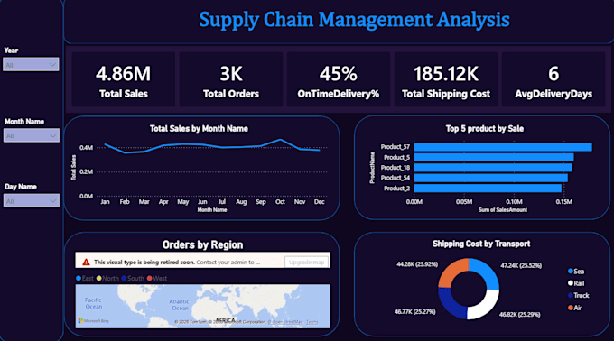 build a supply chain analytics and inventory power bi dashboard