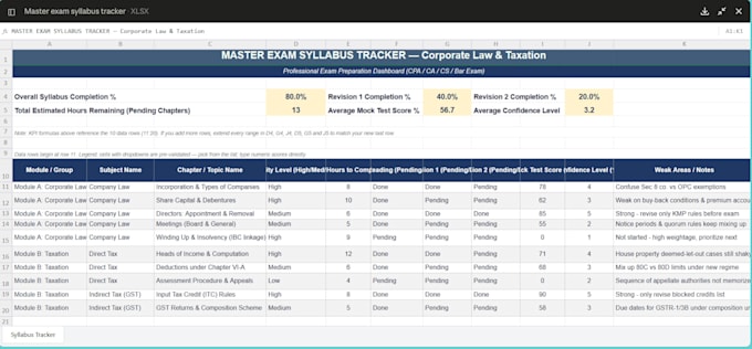 provide a custom professional exam syllabus study tracker