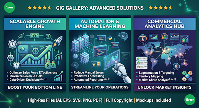 analyze your sales data and create actionable business insights