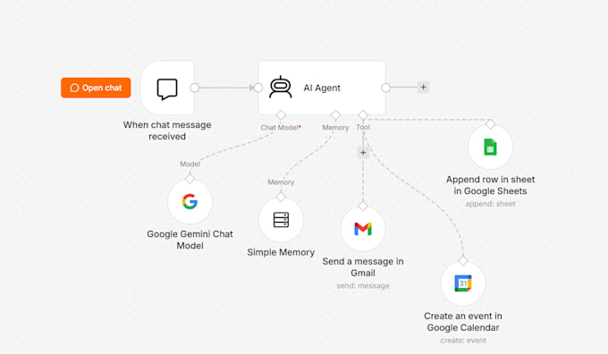 build ai powered chatbot and workflow automation using n8n