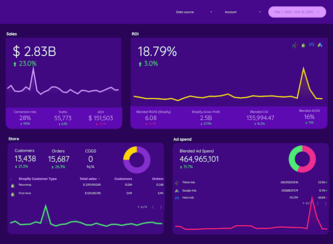 design a high converting shopify landing page with pagefly