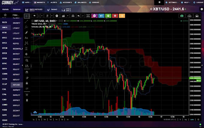 develop automated arbitrage bot