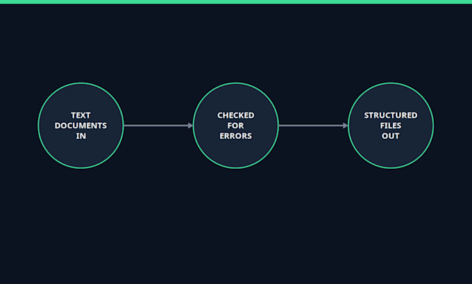 run invoice automation to validate and reconcile