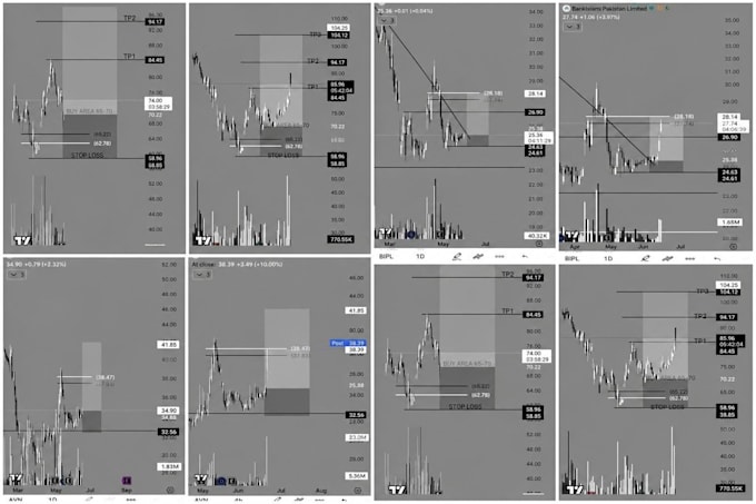 provide technical analysis and market structure breakdown for markets