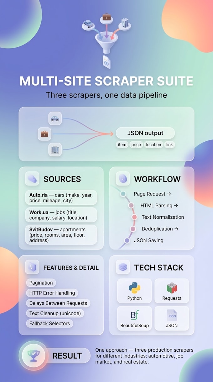 build a custom web scraper or python bot for your data collection needs