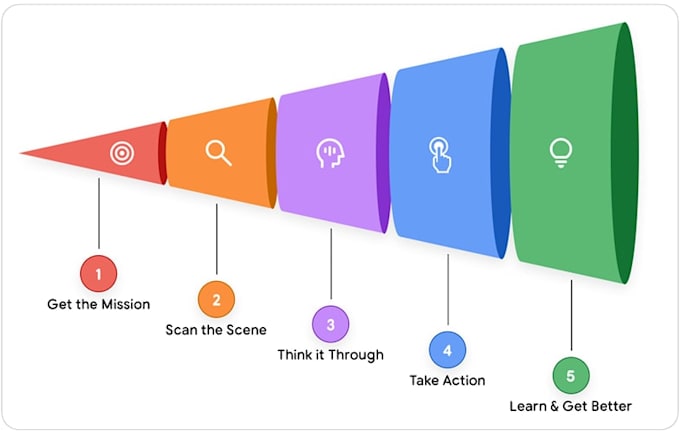 build autonomous ai agents workflows for business