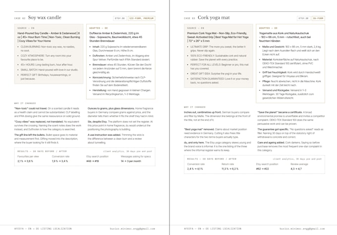 localize, optimize your product listings for german market