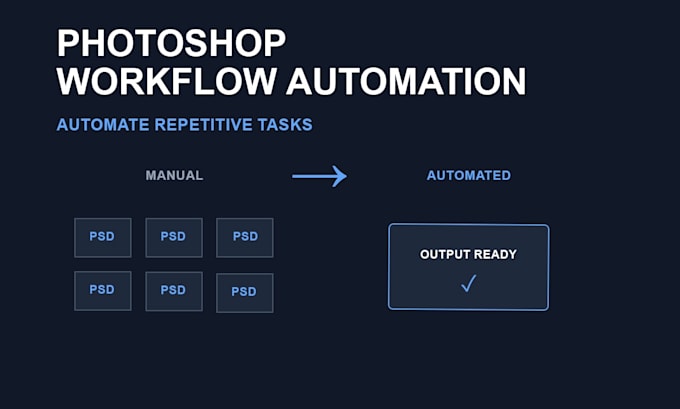 automate your repetitive adobe photoshop workflow