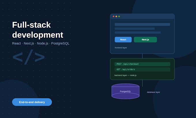 develop a full stack website using react next js and node