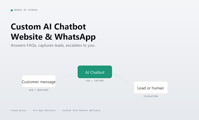 build an ai customer support chatbot with lead capture and human handoff