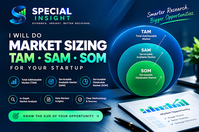 do market sizing tam sam som for your startup
