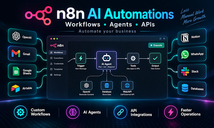 build n8n ai agents, workflow automation and API integrations