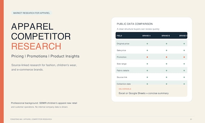 research apparel competitor pricing and promotions