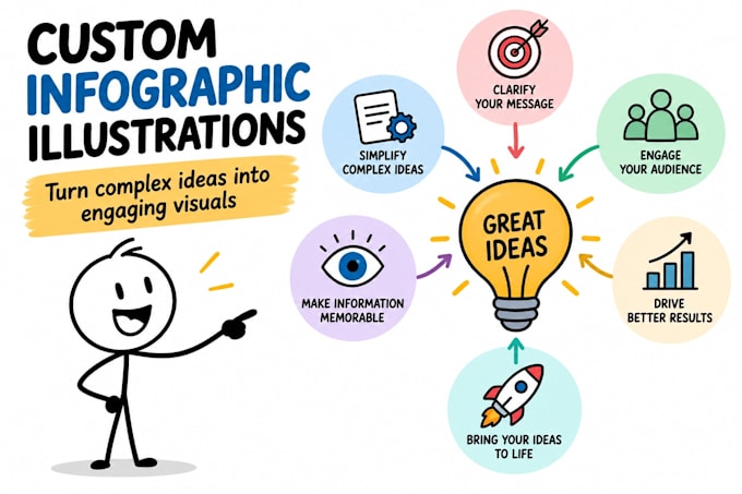 create custom infographic illustrations for your content