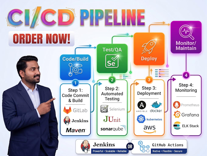 setup secure cicd pipeline and best practices implementation