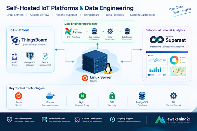 deploy iot platforms, linux servers, airflow, superset, build data pipelines