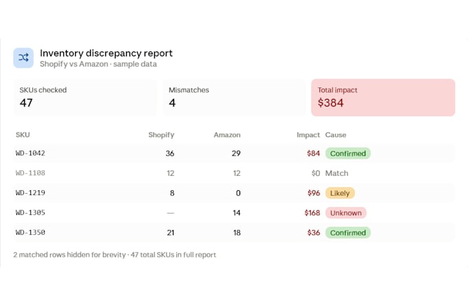 reconcile your inventory data and find discrepancies
