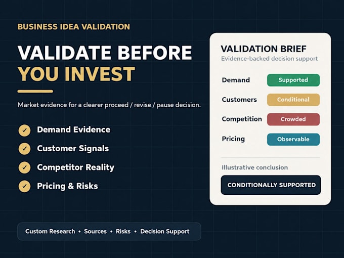 validate your business idea with market and competitor research